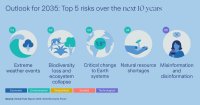 WEF outlook for 2035